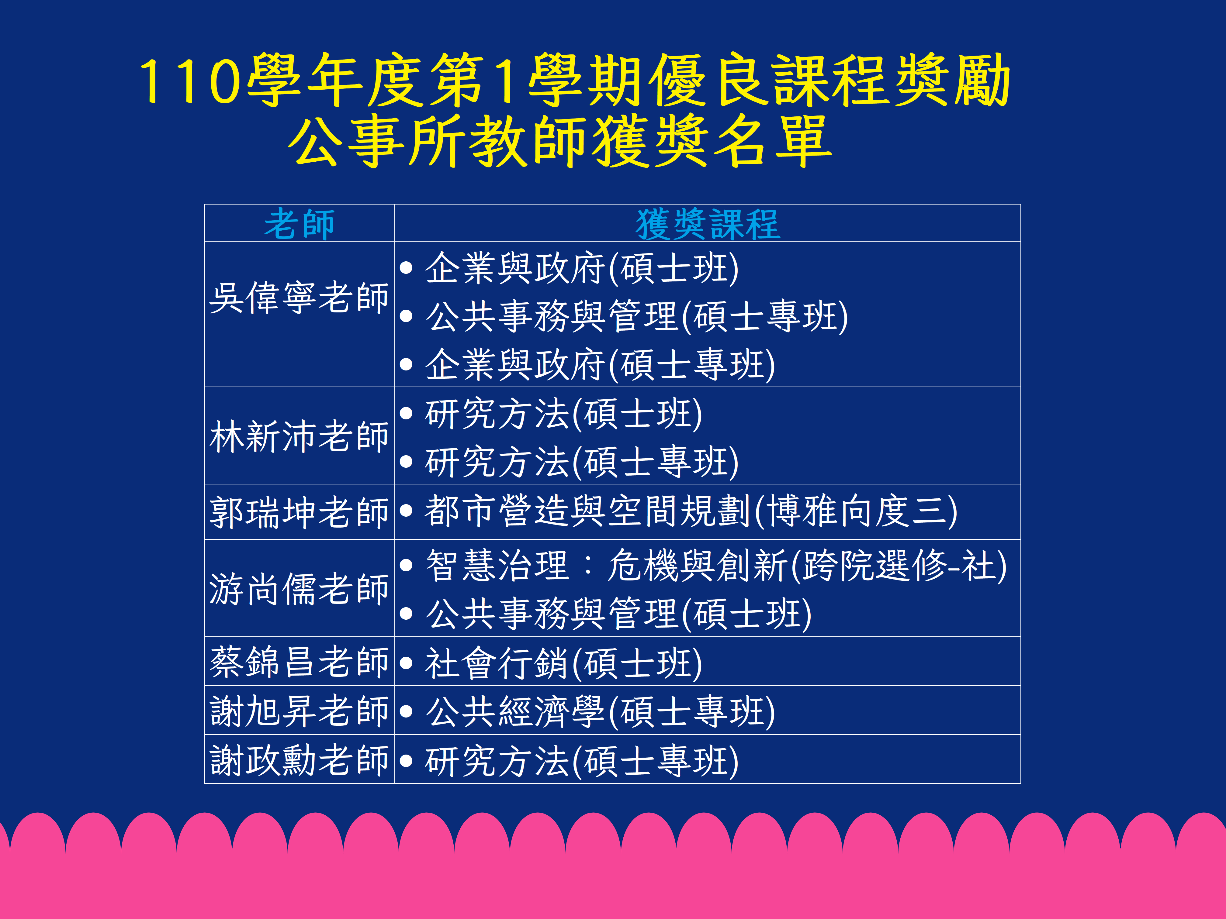 https://rpb73.nsysu.edu.tw/static/file/234/1234/img/3544/379563578.png